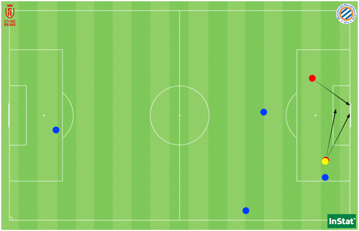 Les deux buts (en rouge), la passe décisive (en jaune) et les 4 récupérations (en bleu) de Mélissa Herrera face au MHSC.