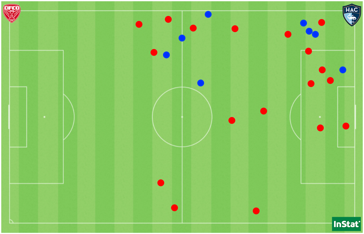 Les 8 dribbles réussis (en bleu) et les 18 ballons perdus (en rouge) par Désiré Oparanozie face au Havre.