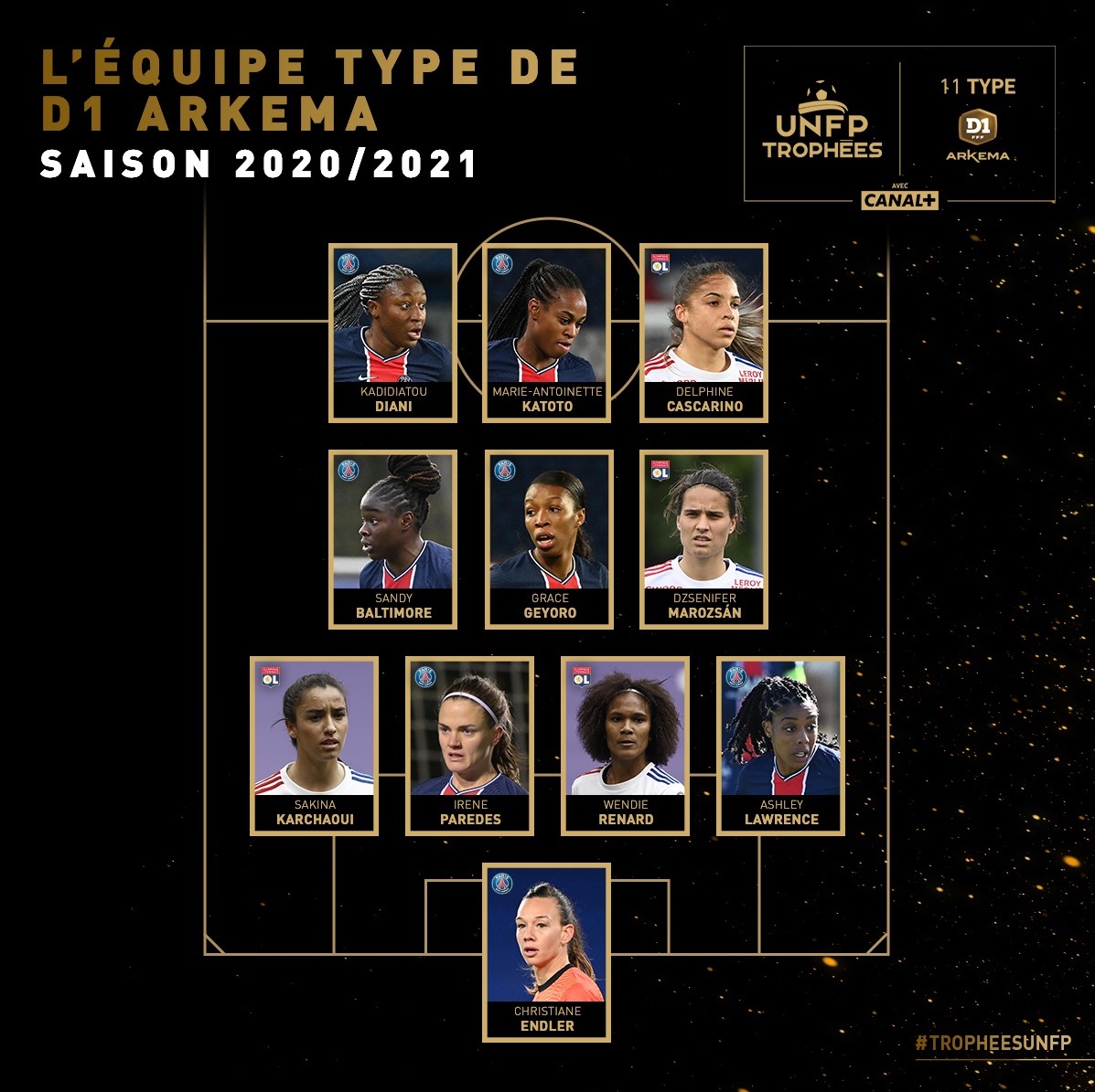 Trophées UNFP - Le palmarès complet