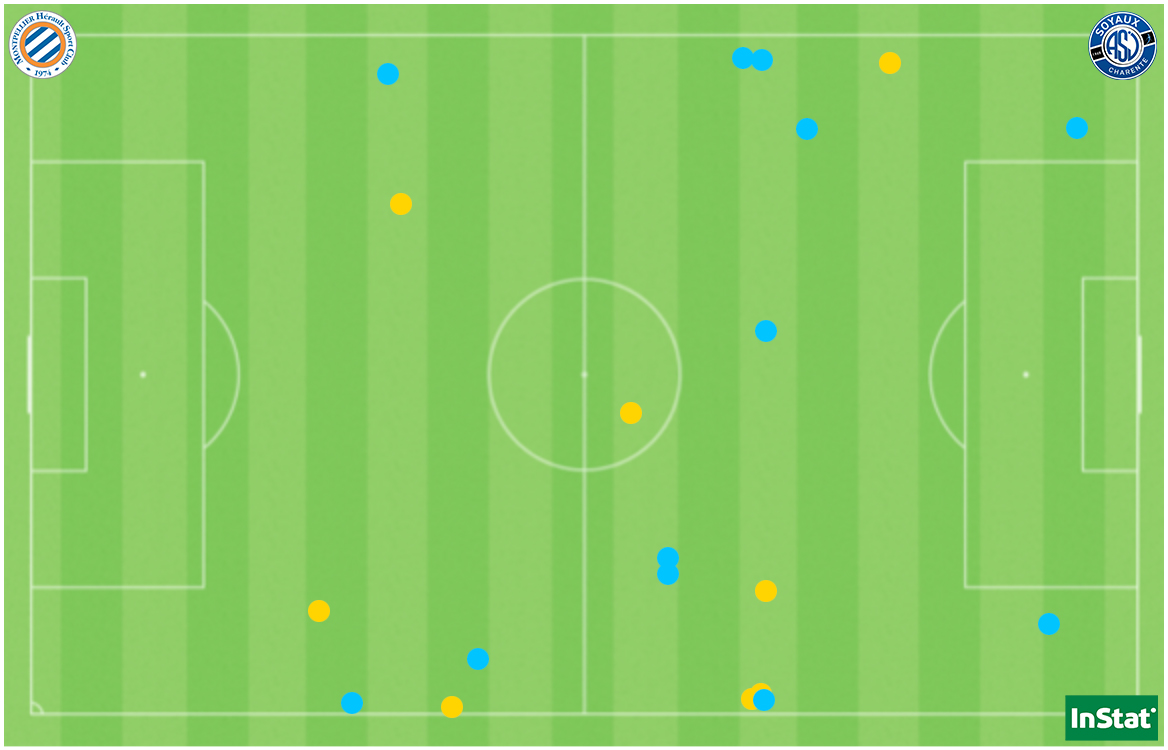 Les 20 fautes sifflées lors du duel entre Montpellier (en jaune) et Soyaux (en bleu). Les 20 fautes sifflées lors du duel entre Montpellier (en jaune) et Soyaux (en bleu).