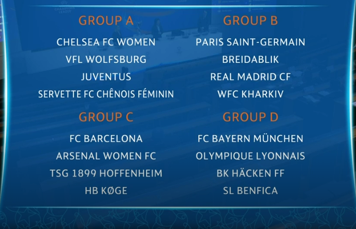 #UWCL - Un bon tirage pour le PSG, l'OL avec le Bayern