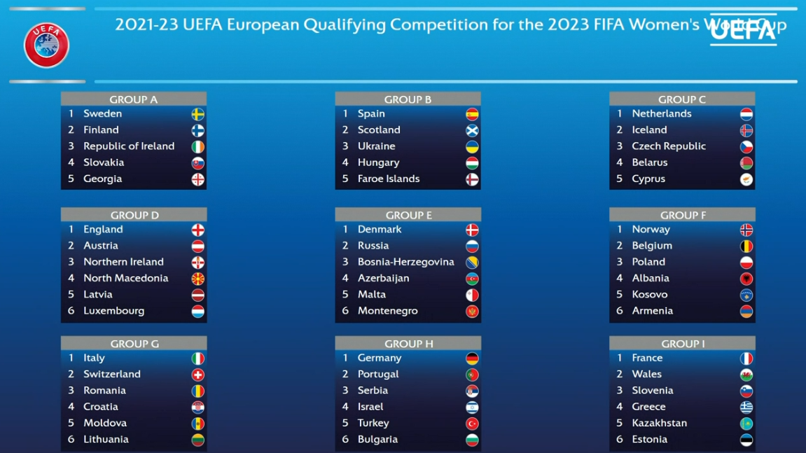 Coupe du Monde 2023 (Qualifications) - L'Europe lance ses Coupe du Monde 2023 (Qualifications) - L'Europe lance ses
