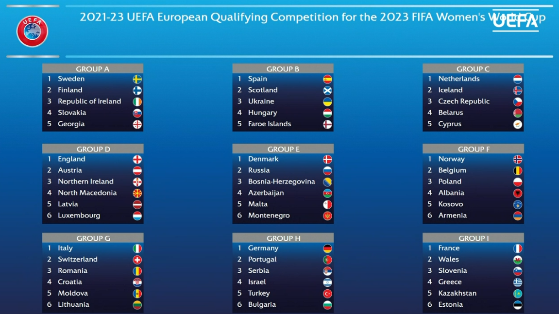 Coupe du Monde 2023 (Qualifications) - L'Europe lance ses qualifications ce jeudi