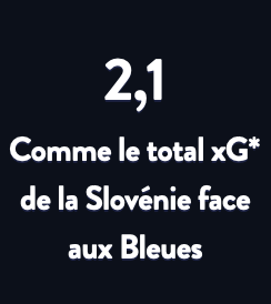 Bleues – Trois statistiques à retenir de SLOVÉNIE - FRANCE
