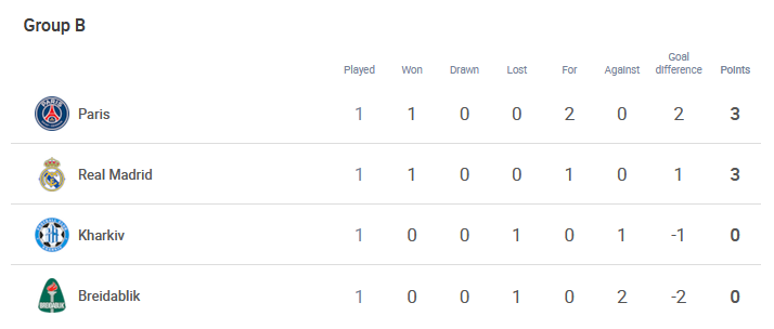 #UWCL - Groupe B - Le PSG accueille Kharkiv avec vigilance #UWCL - Groupe B - Le PSG accueille Kharkiv avec vigilance