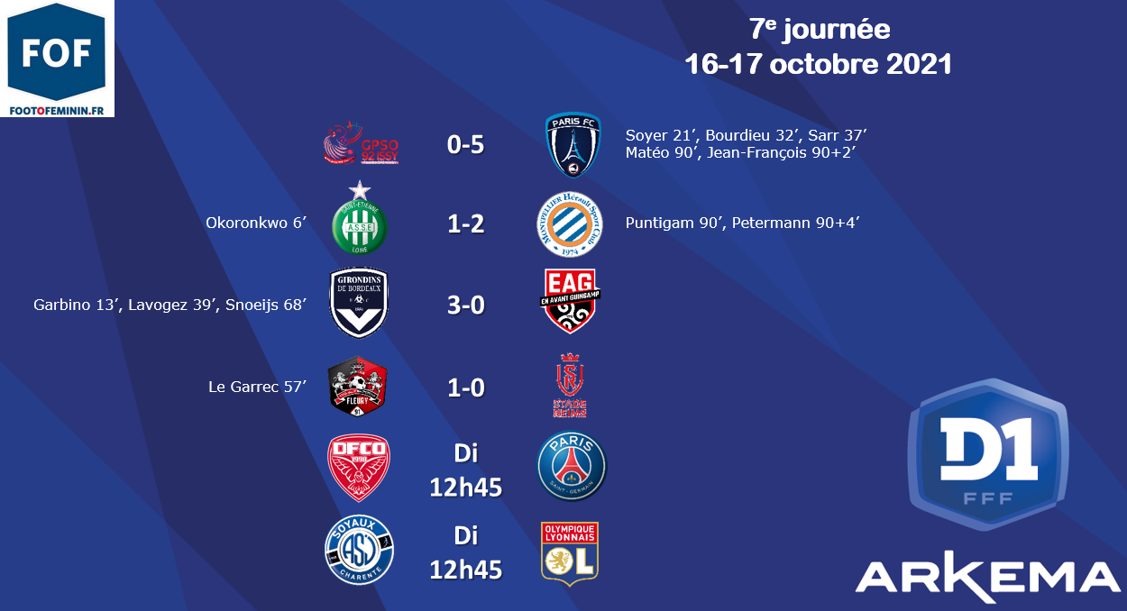 #D1Arkema - J7 : L'OL et le PSG continuent, le PFC suit, FLEURY 4e