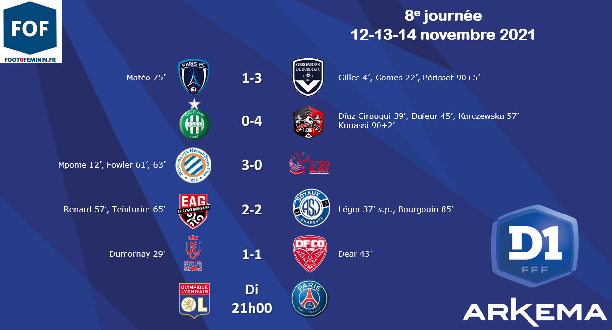 #D1Arkema - J8 : OL - PSG : 6-1 #D1Arkema - J8 : OL - PSG : 6-1