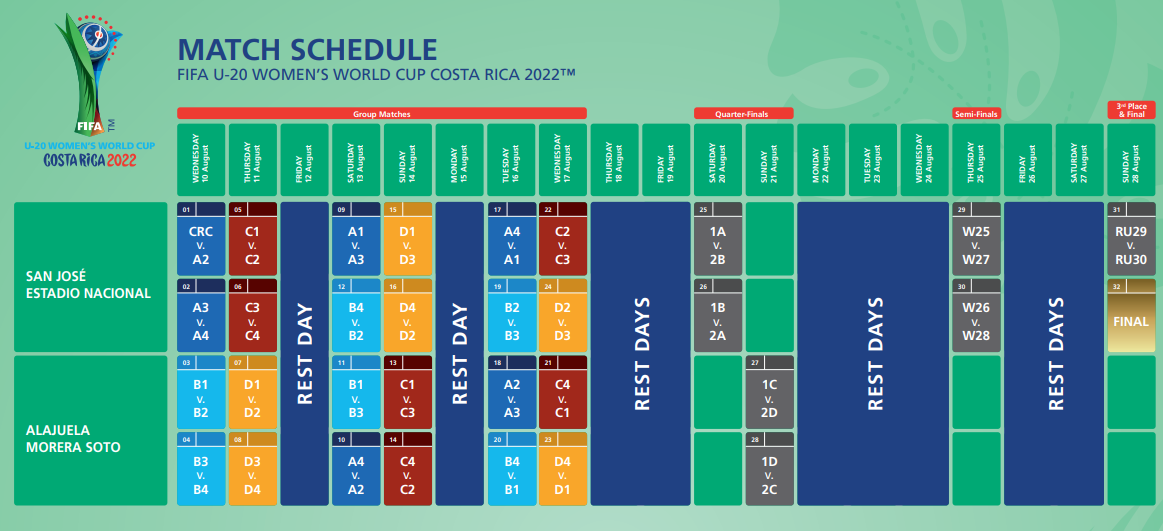 Coupe du Monde U20 - Tirage au sort le 5 mai