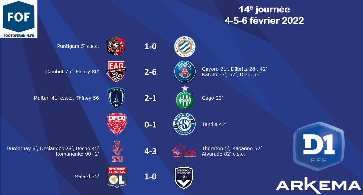 #D1Arkema - J14 : une journée riche en suspense et en buts