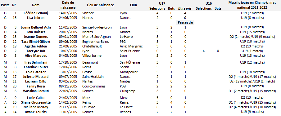 Plus d'infos