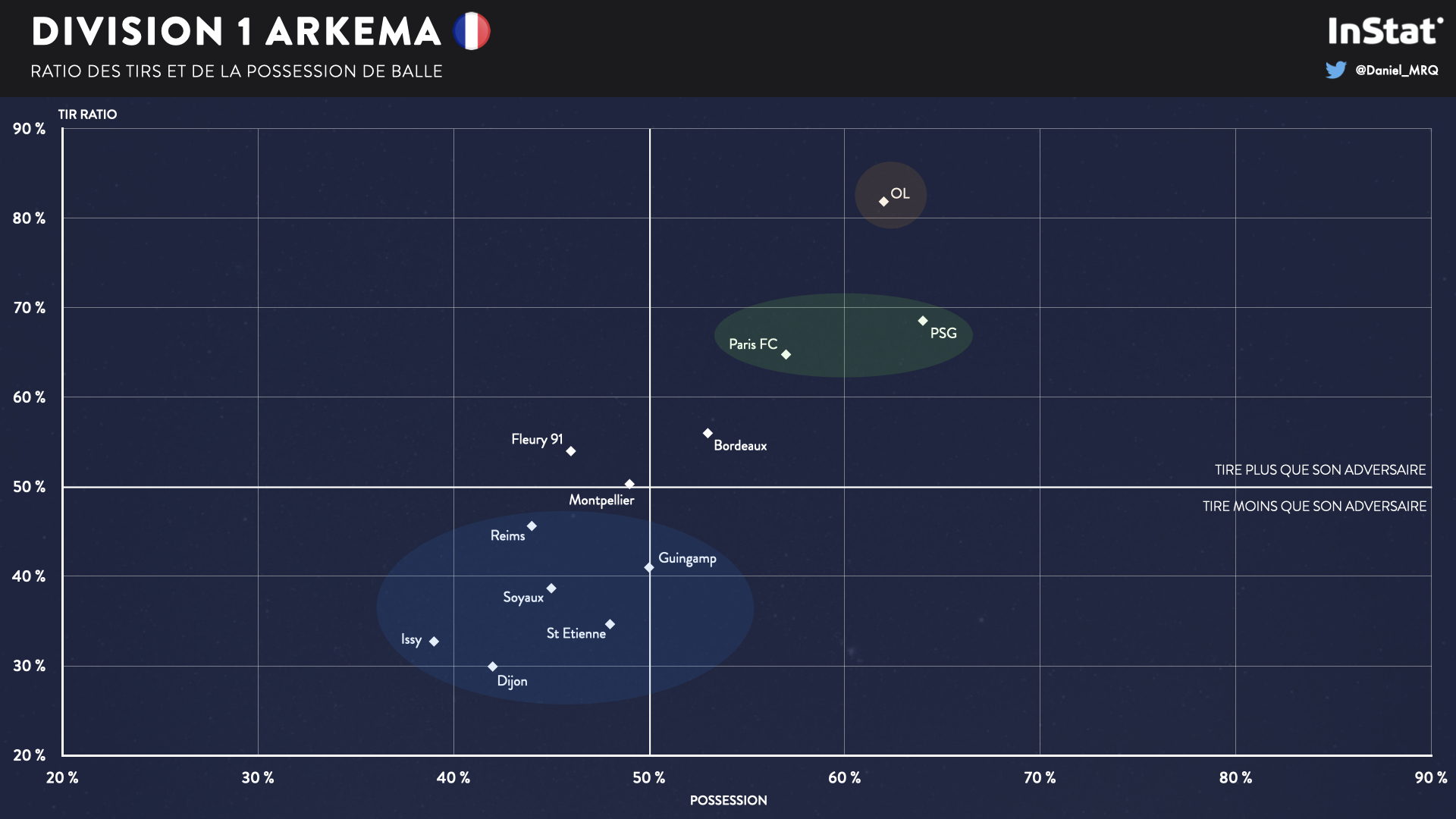 #D1Arkema - En chiffres : le bilan de la saison 2021-22 (1/6)