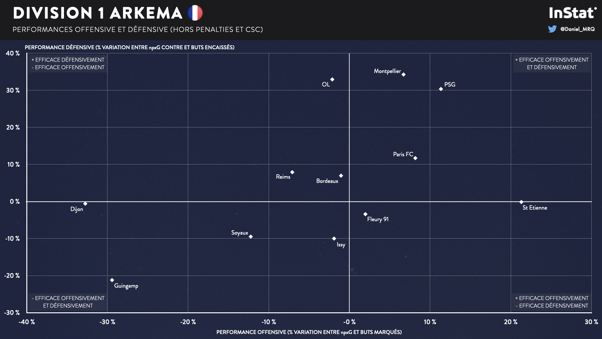 #D1Arkema - En chiffres : le bilan de la saison 2021-22 (2/6) #D1Arkema - En chiffres : le bilan de la saison 2021-22 (2/6)