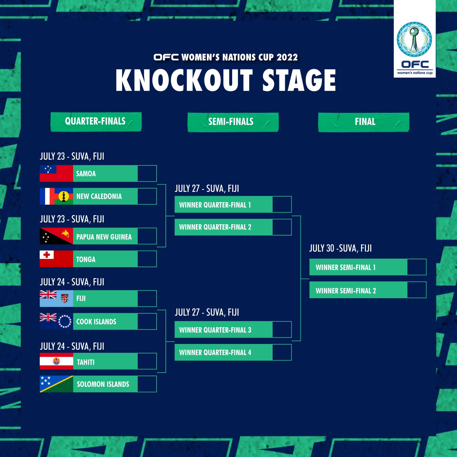 OFC NATIONS CUP PAPOUASIE NOUVELLEGUINÉE championne