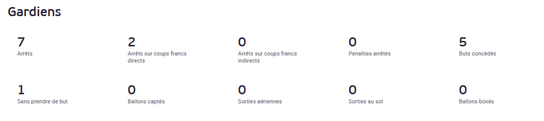 Bleues - Bilan EURO : Des promesses à tenir