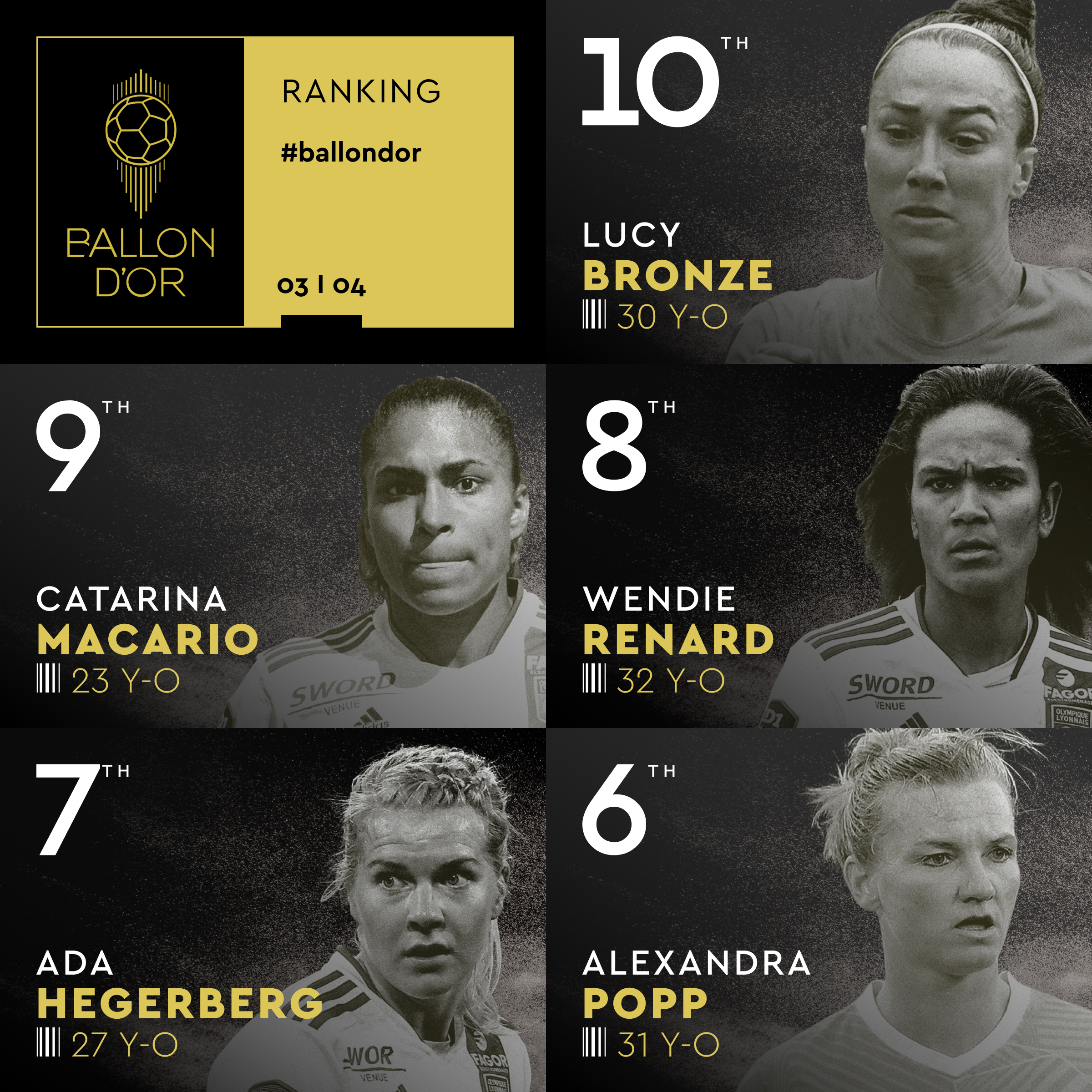 Ballon d'Or - Alexia PUTELLAS garde son trophée Ballon d'Or - Alexia PUTELLAS garde son trophée