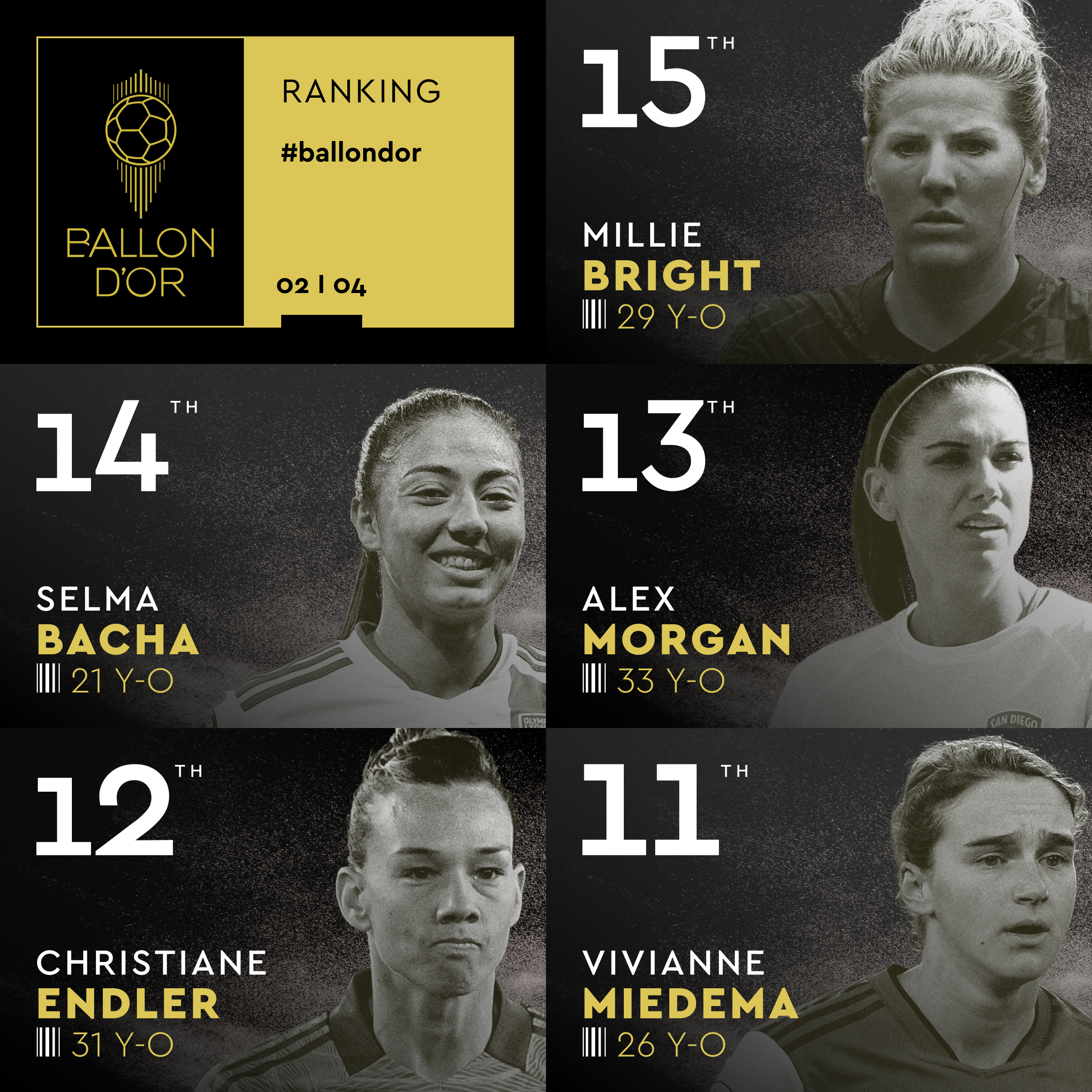 Ballon d'Or - Alexia PUTELLAS garde son trophée Ballon d'Or - Alexia PUTELLAS garde son trophée