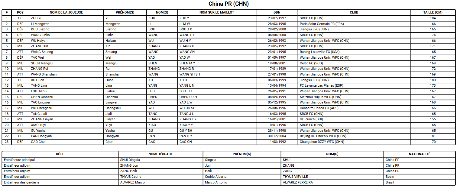 Coupe du Monde 2023 (D) - La CHINE, la grande inconnue