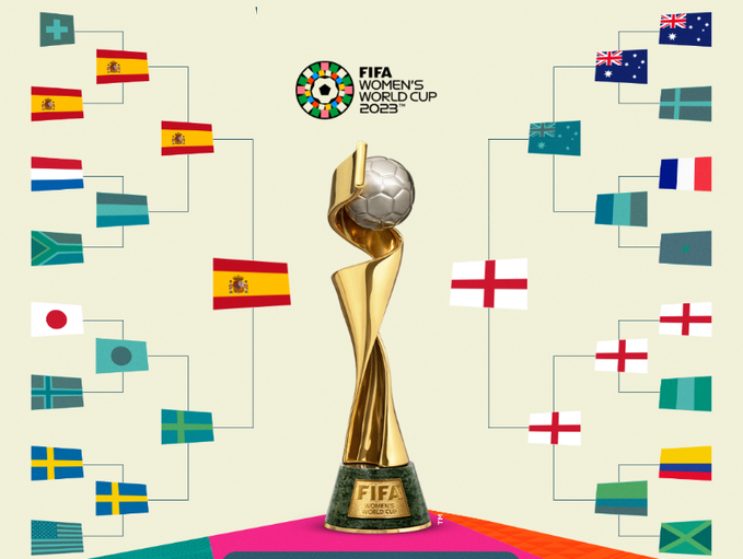 #FIFAWWC - ESPAGNE - ANGLETERRE en finale, AUSTRALIE - SUÈDE pour la 3e place #FIFAWWC - ESPAGNE - ANGLETERRE en finale, AUSTRALIE - SUÈDE pour la 3e place