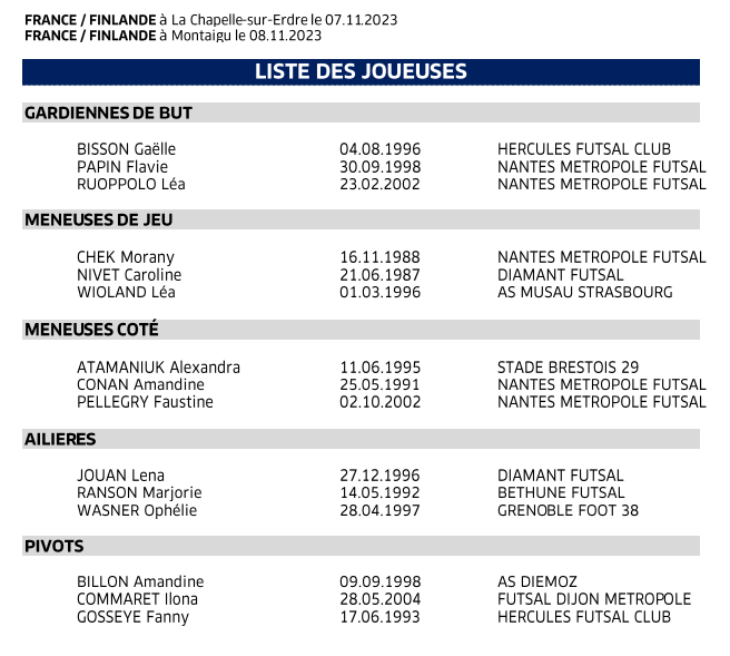 Futsal - La liste pour les deux rencontres face à la FINLANDE Futsal - La liste pour les deux rencontres face à la FINLANDE