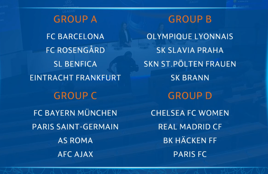 #UWCL - Tirage : encore du gros pour le PFC, l'OL bien servi, le PSG avec BAYERN et ROMA #UWCL - Tirage : encore du gros pour le PFC, l'OL bien servi, le PSG avec BAYERN et ROMA