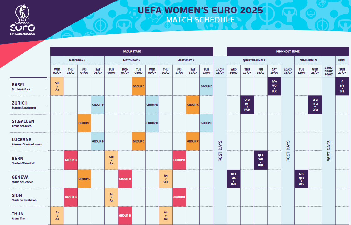 UEFA - Des décisions majeures prises par l'UEFA