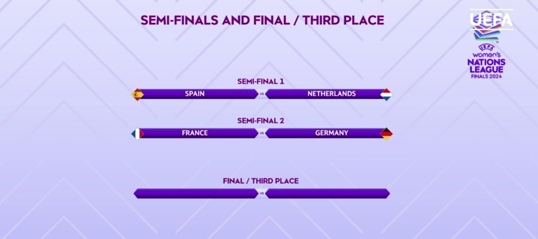 Bleues - L'ALLEMAGNE en demi de la Ligue des Nations