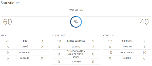 Bleues - FRANCE - COLOMBIE : 0-2, la leçon colombienne !