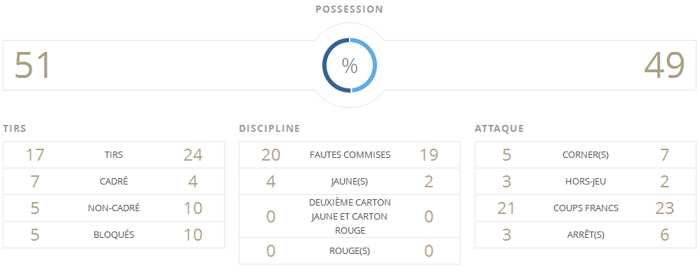 Bleues - Et à la fin, c'est l'ALLEMAGNE qui gagne