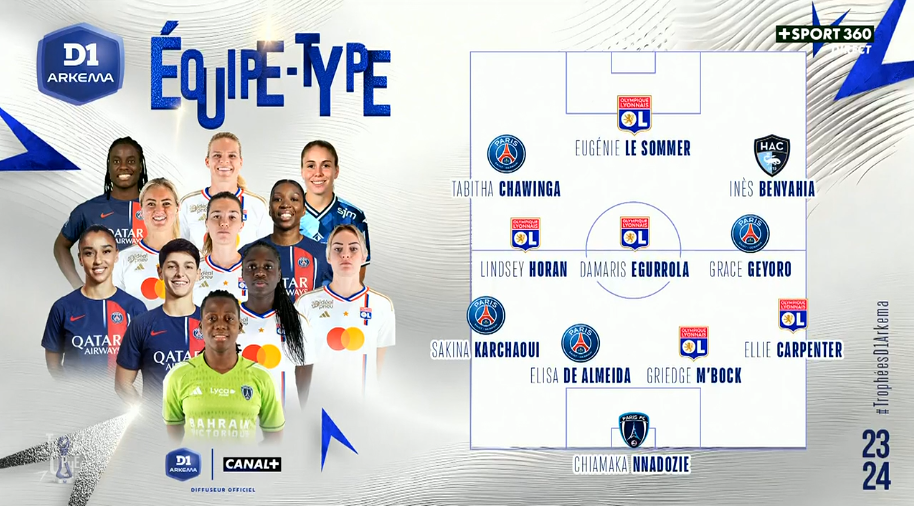 #D1Arkema - Les lauréates des trophées du championnat #D1Arkema - Les lauréates des trophées du championnat