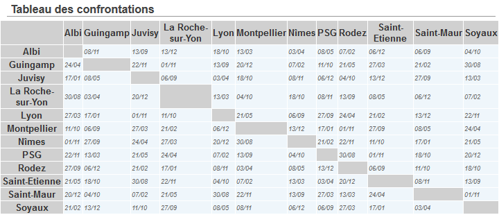 D1 - Calendrier 2015-2016 : une 22e et dernière journée de feu !