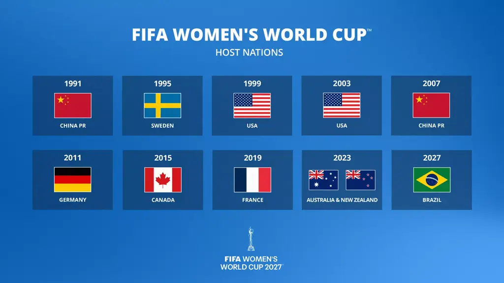 Le BRÉSIL organisera la Coupe du Monde Féminine 2027 Le BRÉSIL organisera la Coupe du Monde Féminine 2027