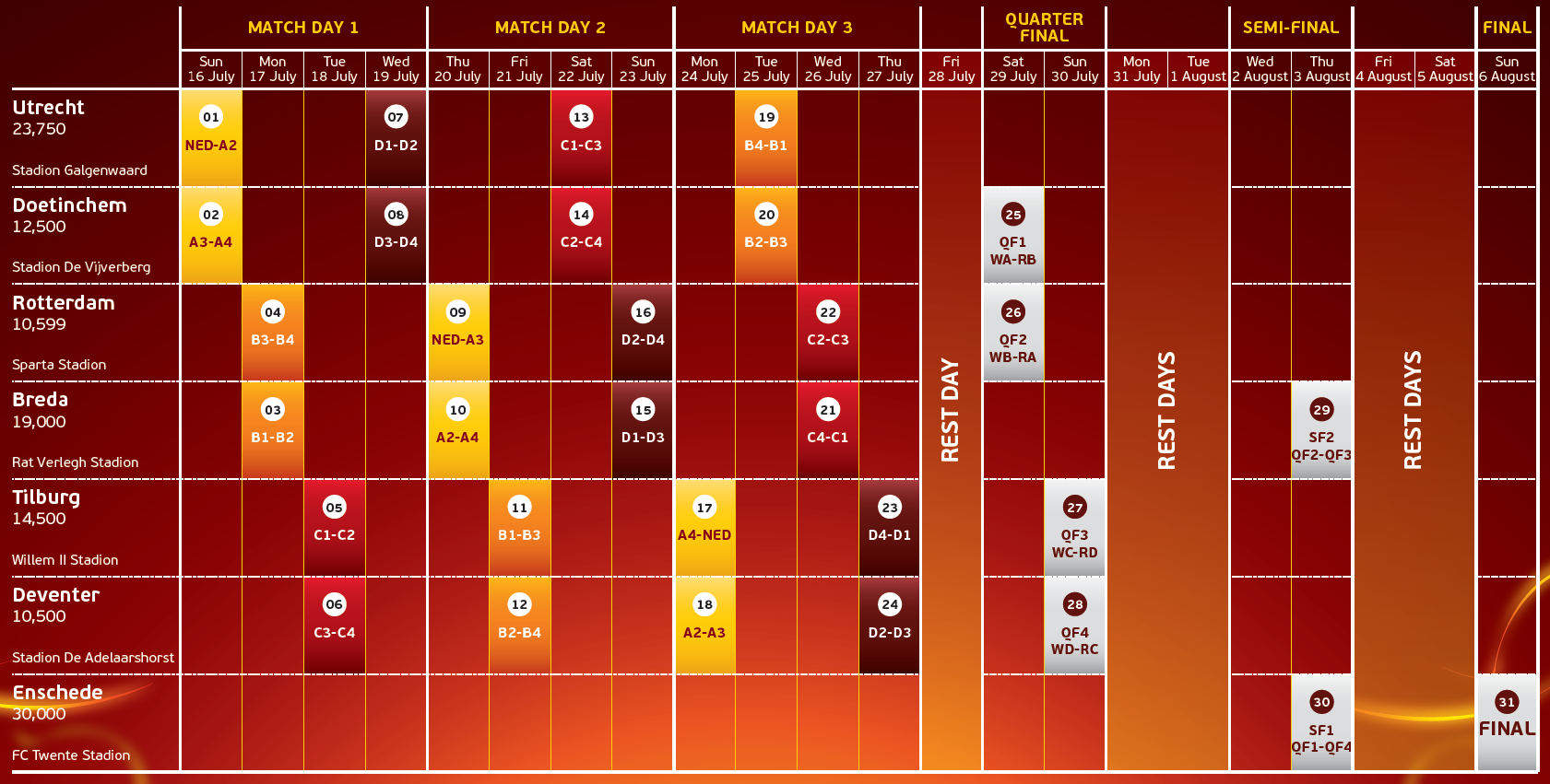 Euro 2017 Le Calendrier De La Phase Finale Connu Calendrier Phase Finale Russie 2022