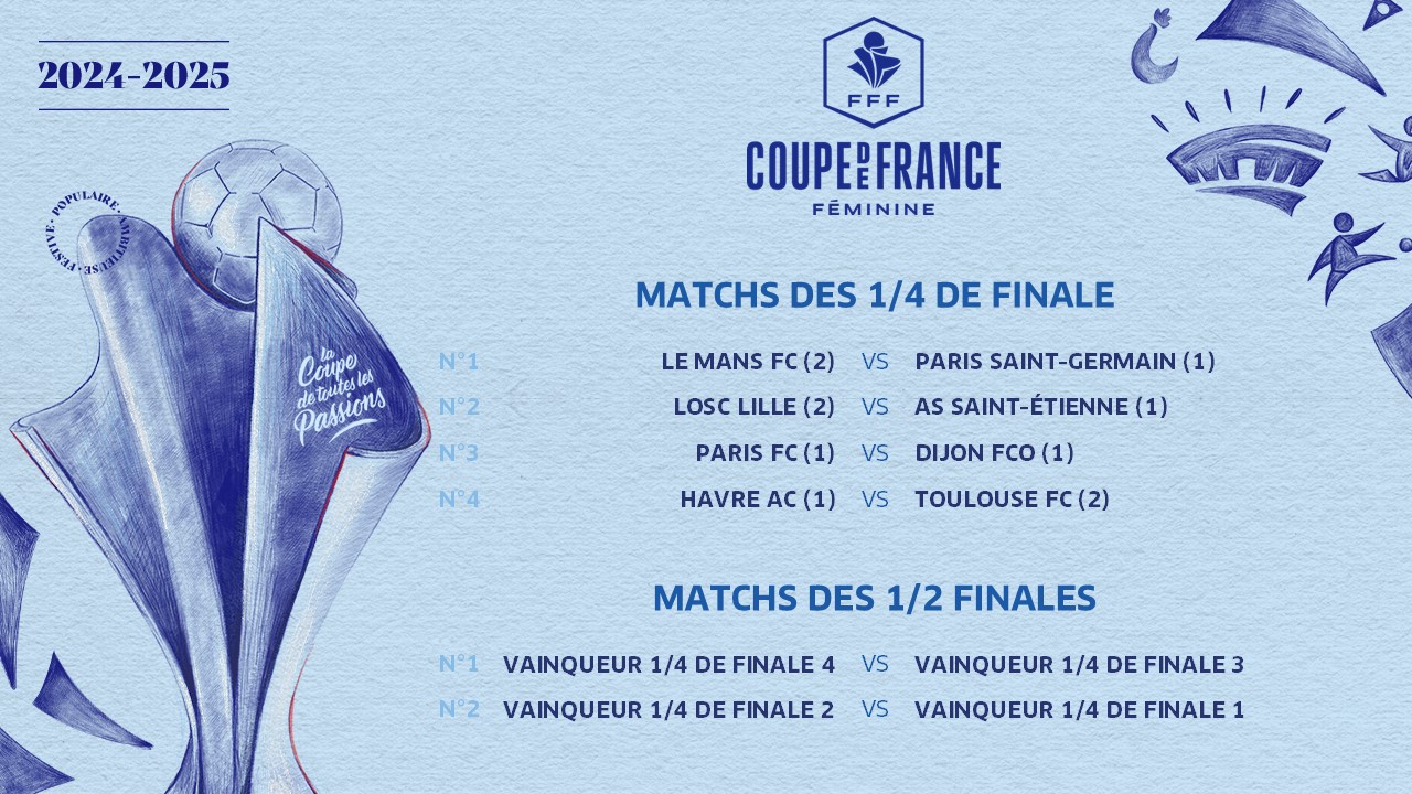 Coupe de France - Le tableau final : PARIS FC face à DIJON Coupe de France - Le tableau final : PARIS FC face à DIJON