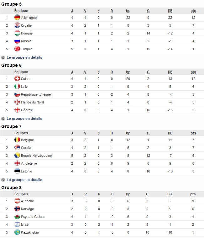 Euro 2017 (Eliminatoires) - L'ESPAGNE remporte le duel ibérique Euro 2017 (Eliminatoires) - L'ESPAGNE remporte le duel ibérique