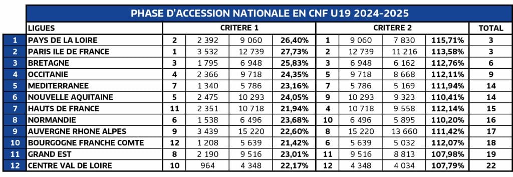 source footamateur.fr