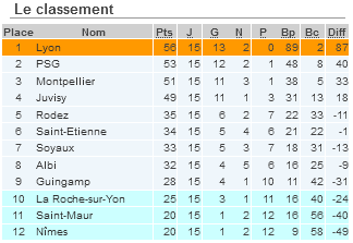 D1 - Une 15e journée pas comme les autres