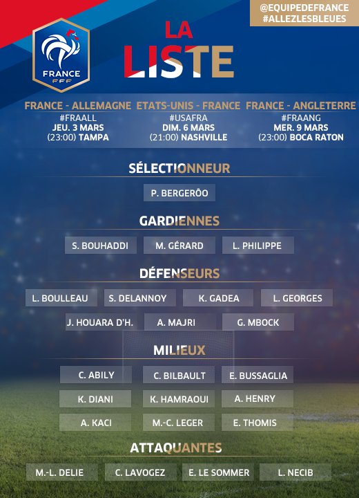 Bleues - Les joueuses retenues pour la SHEBELIEVES Cup aux Etats-Unis : Kelly GADEA appelée mais sans Wendie RENARD, blessée