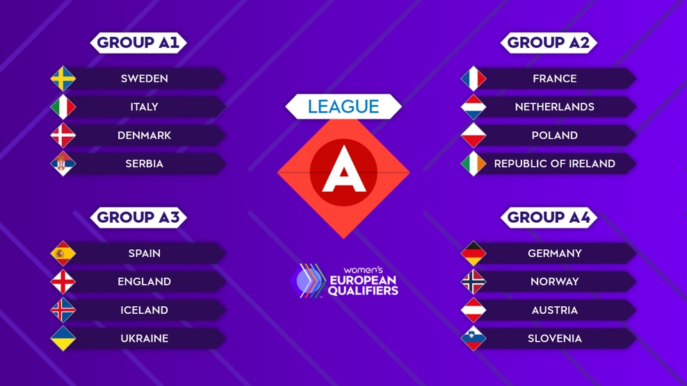 Coupe du Monde - Qualifications : les Bleues fixées