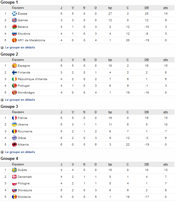 Euro 2017 (Eliminatoires) - L'ANGLETERRE bousculée par la BELGIQUE Euro 2017 (Eliminatoires) - L'ANGLETERRE bousculée par la BELGIQUE