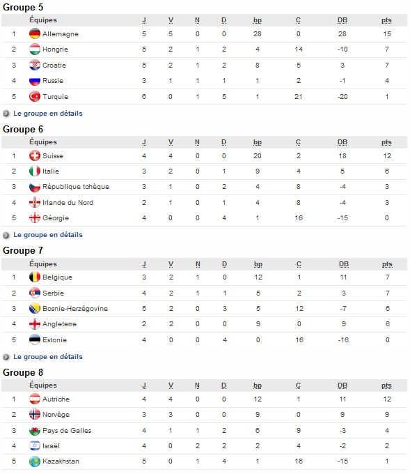 Euro 2017 (Eliminatoires) - L'ANGLETERRE bousculée par la BELGIQUE Euro 2017 (Eliminatoires) - L'ANGLETERRE bousculée par la BELGIQUE