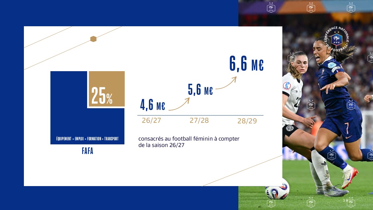 Conférence Nationale du Football - Des aides pour doubler les effectifs
