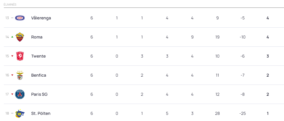 #UWCL - Le REAL ou la JUVENTUS en barrages pour le PFC