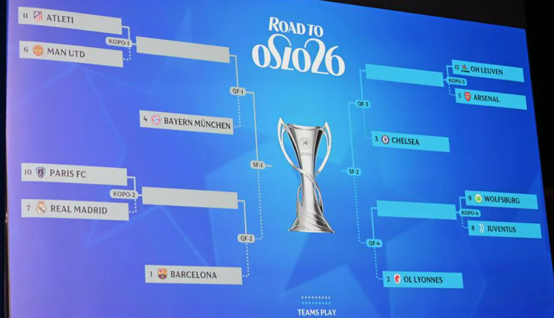 Ligue des Champions - Le PARIS FC face au REAL, l'OL LYONNES jouera WOLFSBURG ou la JUVE