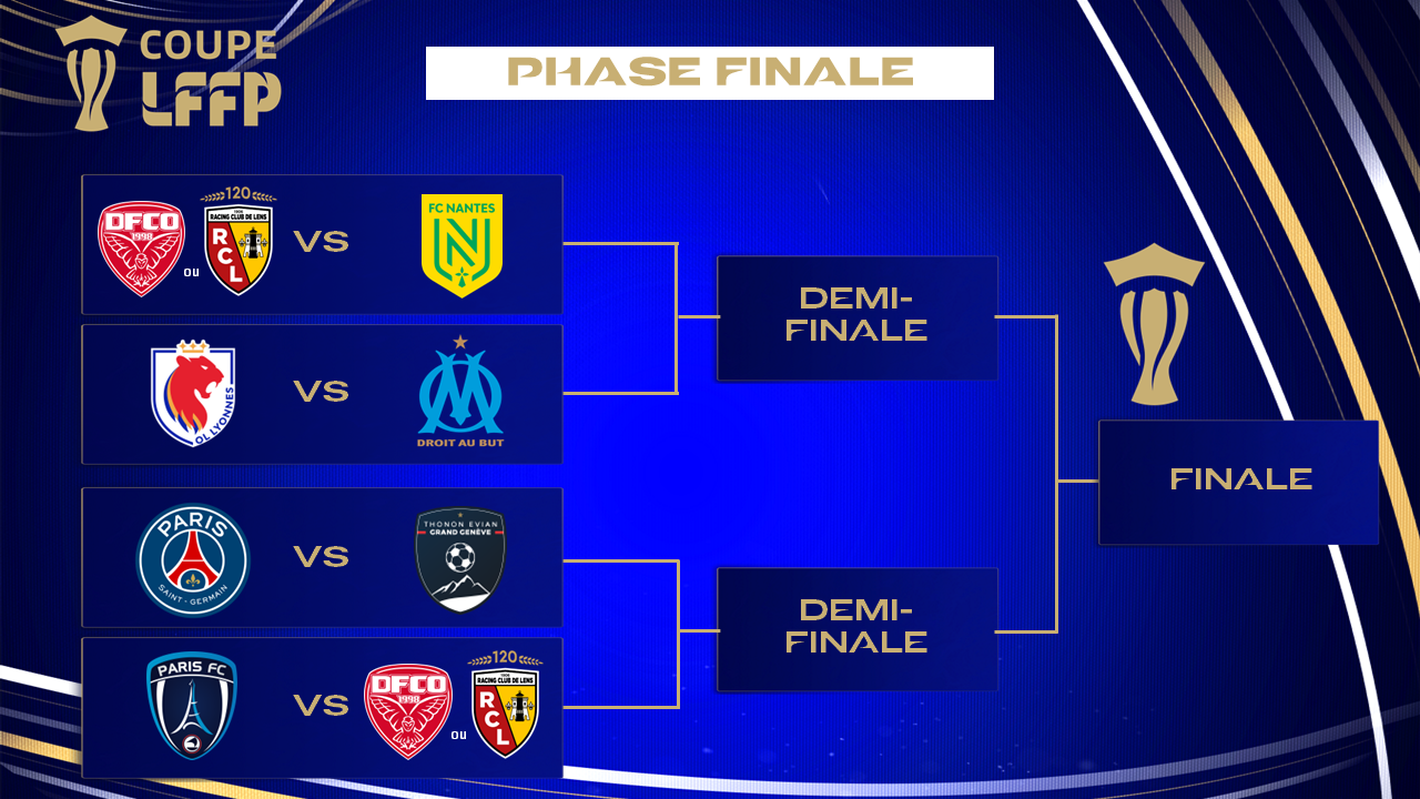 Coupe LFFP - Le tableau final connu