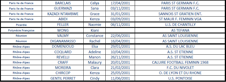 U15 - Les joueuses nées en 2001 en stage national U15 - Les joueuses nées en 2001 en stage national