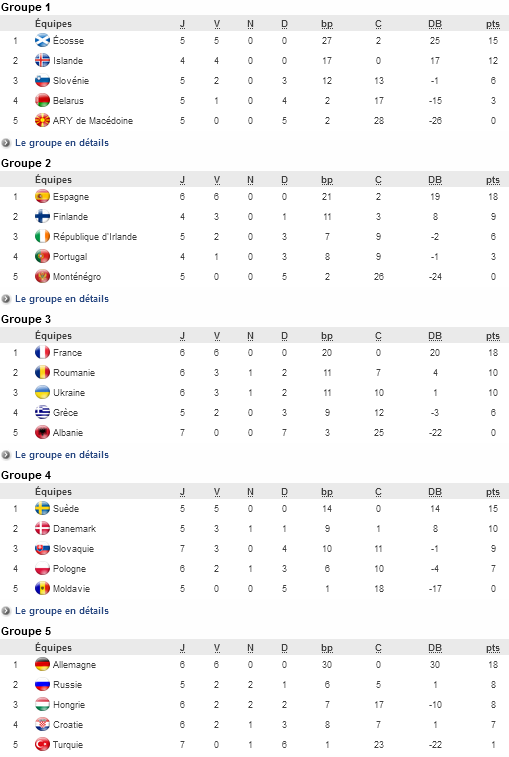 Euro 2017 (Eliminatoires) - La NORVEGE accrochée par l'AUTRICHE Euro 2017 (Eliminatoires) - La NORVEGE accrochée par l'AUTRICHE