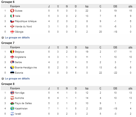Euro 2017 (Eliminatoires) - La NORVEGE accrochée par l'AUTRICHE Euro 2017 (Eliminatoires) - La NORVEGE accrochée par l'AUTRICHE