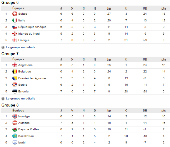 Euro 2017 (Eliminatoires) - La SUISSE qualifiée pour la phase finale Euro 2017 (Eliminatoires) - La SUISSE qualifiée pour la phase finale