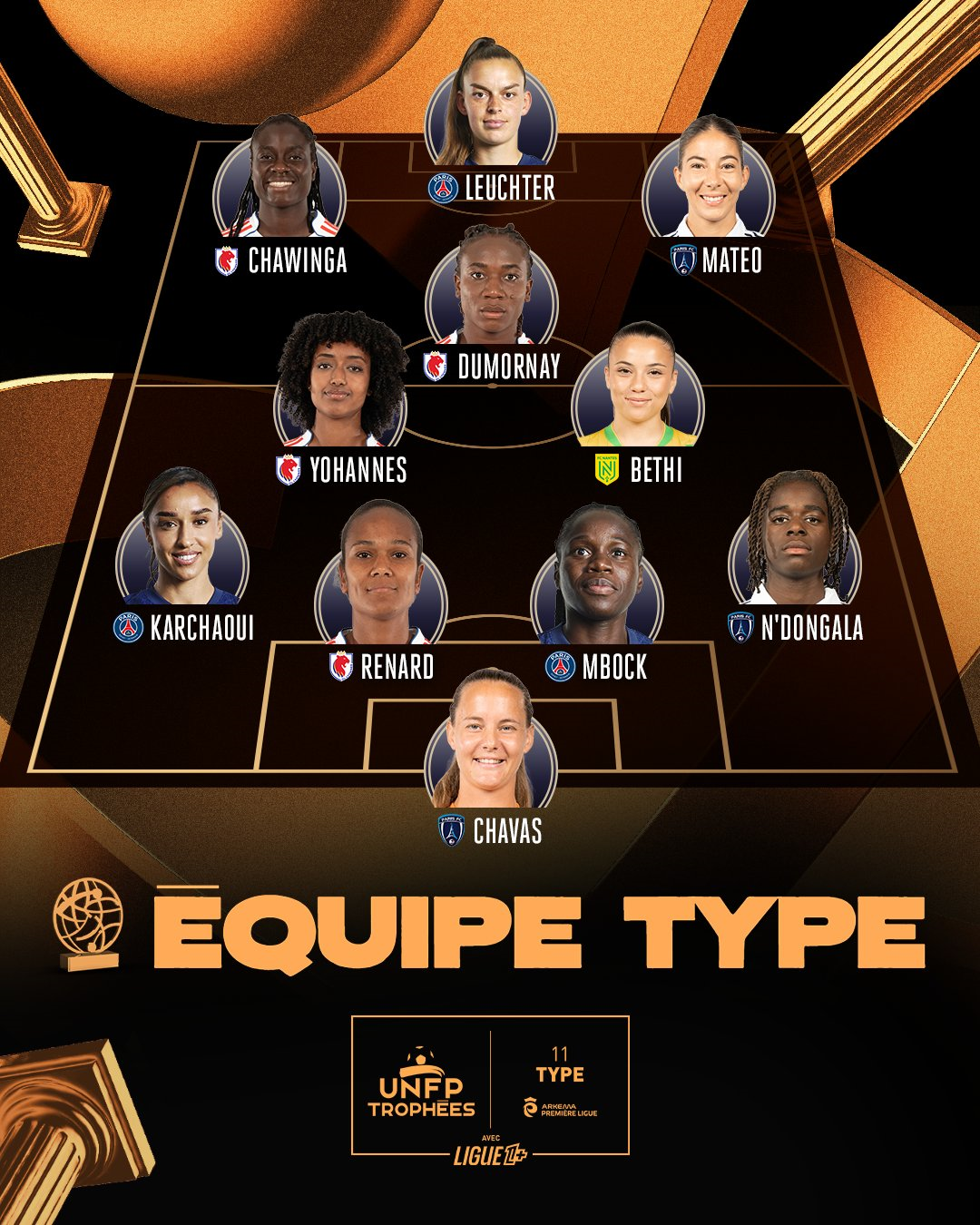 UNFP - Le palmarès féminin des trophées UNFP 2025-2026