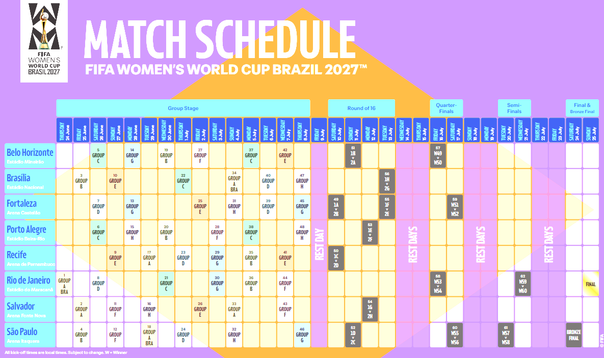 Coupe du Monde 2027 - Le Maracanã accueillera le match d’ouverture et la finale